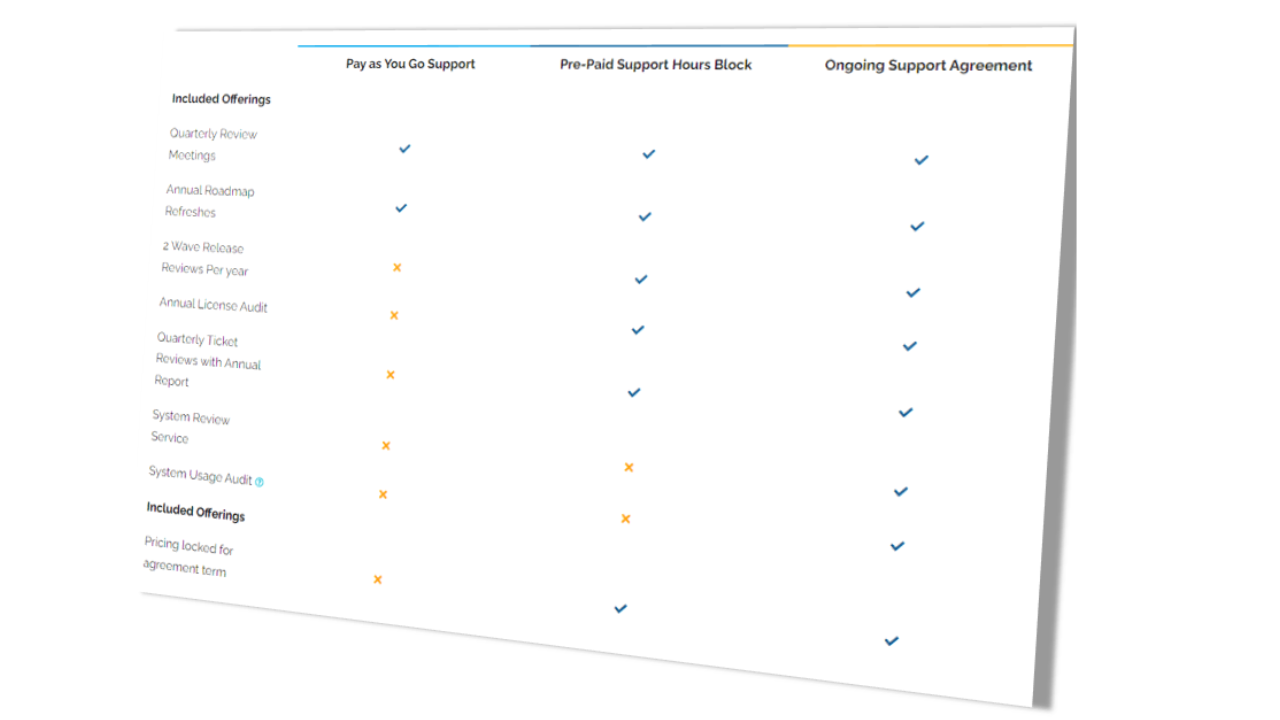 Snapshot 3 of Support for Dynamics 365, Power Platform & Copilot: 2-HR Assessment