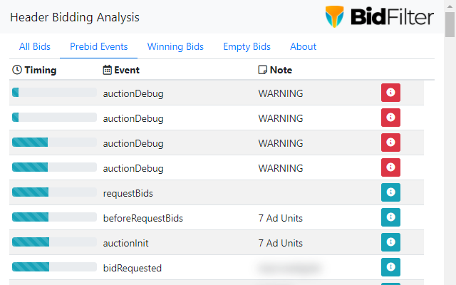 BidFilter Header Bidding Analysis