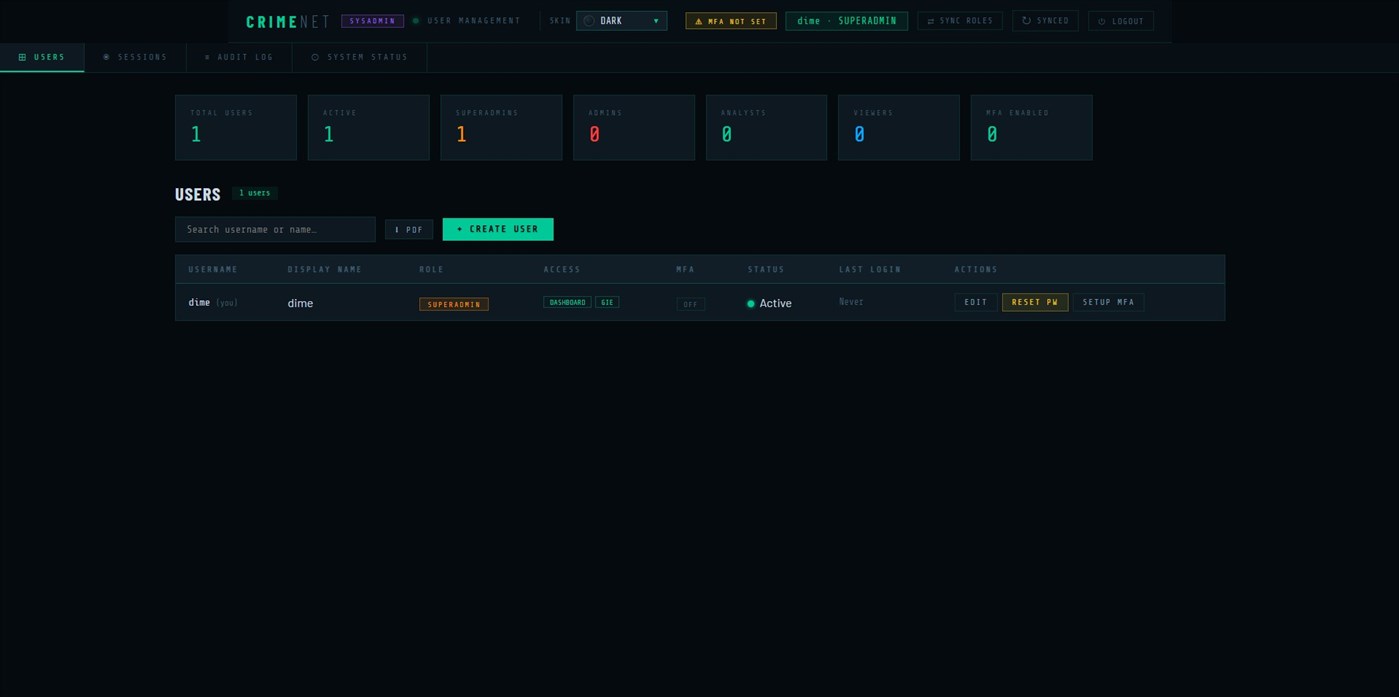 #1. CrimeNet Intelligence Platform (Windows) De: Dimitar Stevchev