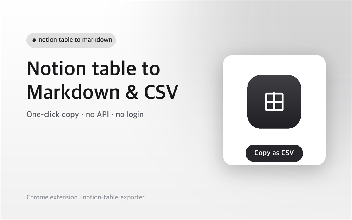 Notion Table & Database to CSV /... Stats, Downloads & Safety Check ...