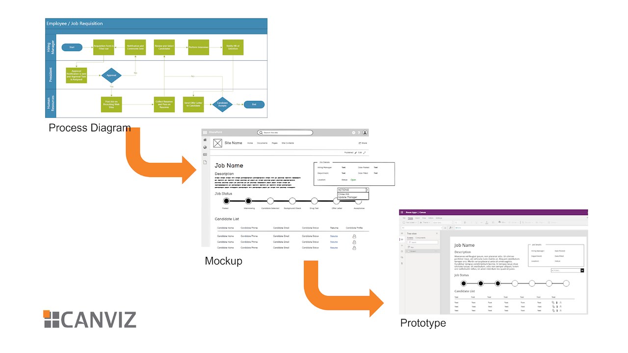 Snapshot 1 of Self Service Employee Portal - Power Platform 4-Wk Proof of Concept