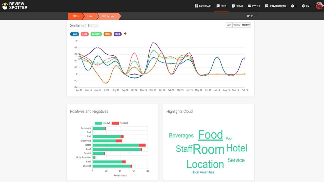 Snapshot 2 of ReviewSpotter