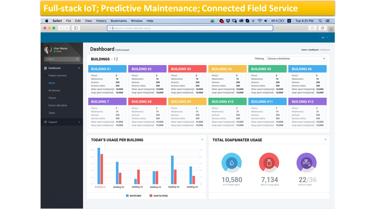 Snapshot 2 of DeviceTone Suite - Ready to Run IoT