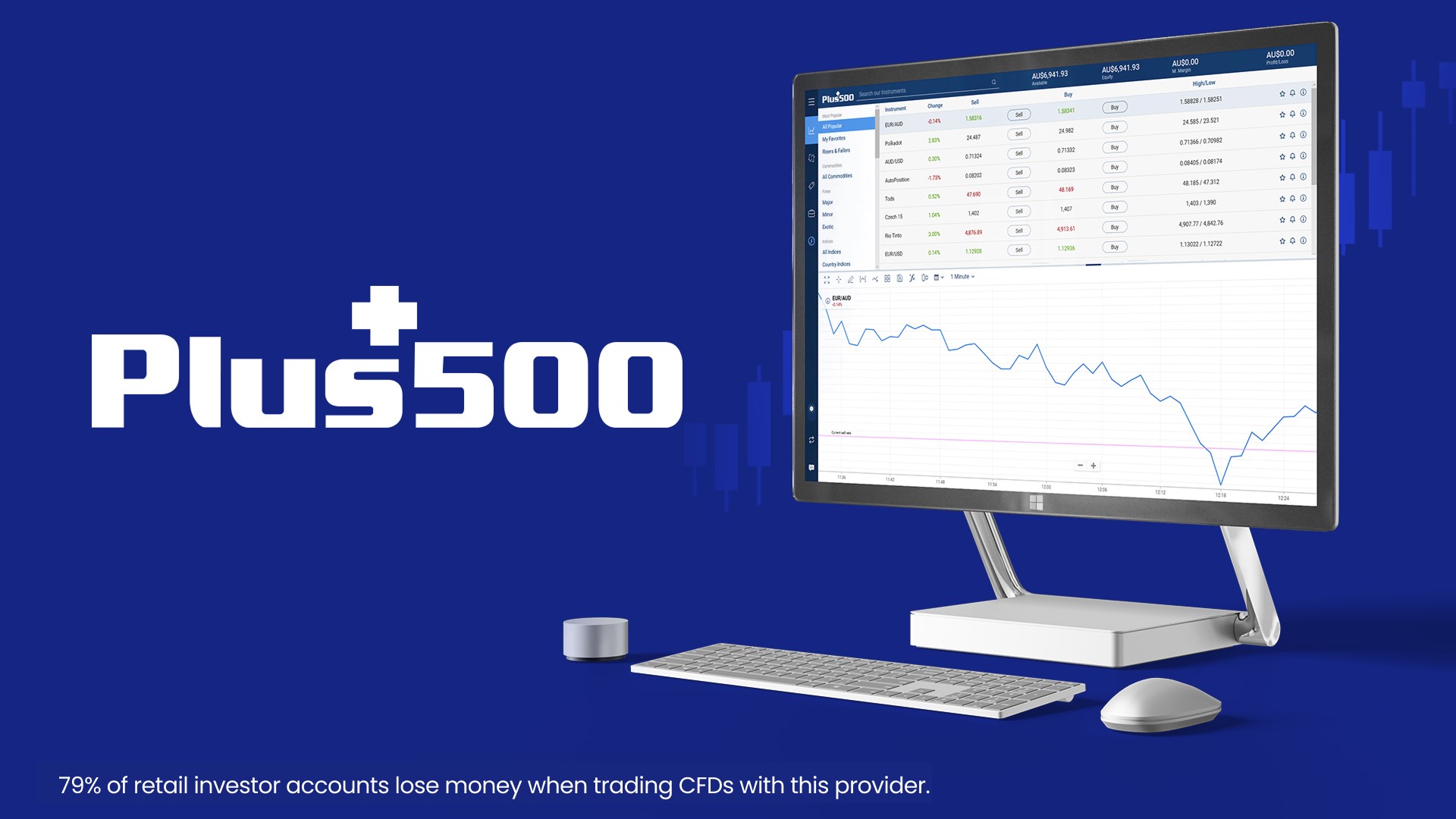 Plus500 - Free download and install on Windows | Microsoft Store