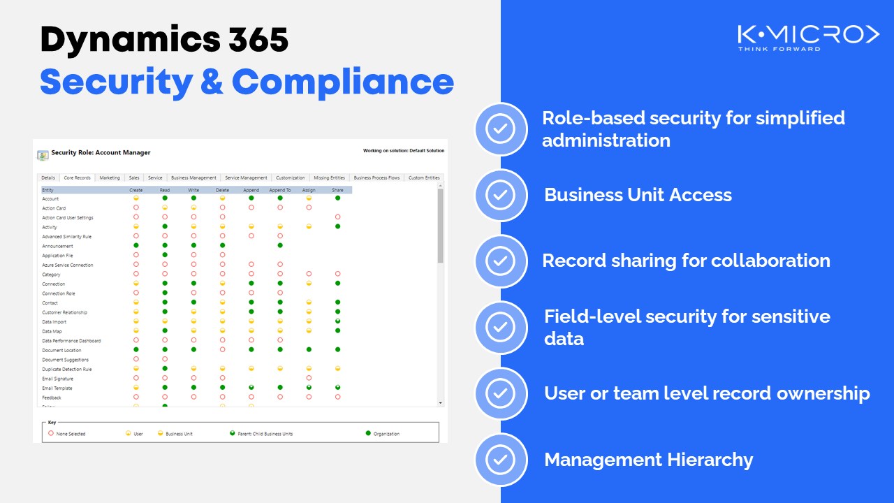 Snapshot 2 of Dynamics 365 F&O Security Assessment: 3-Weeks