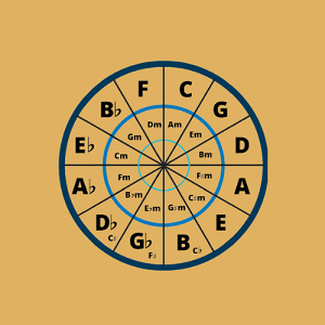 Chords Progressions