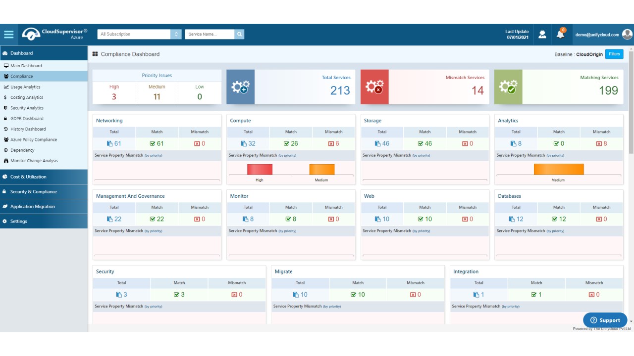 Snapshot 2 of CloudAtlas Supervisor