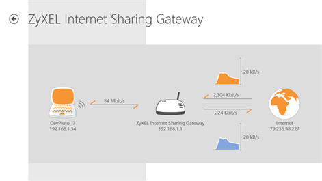 Screenshot: Clear overview ...