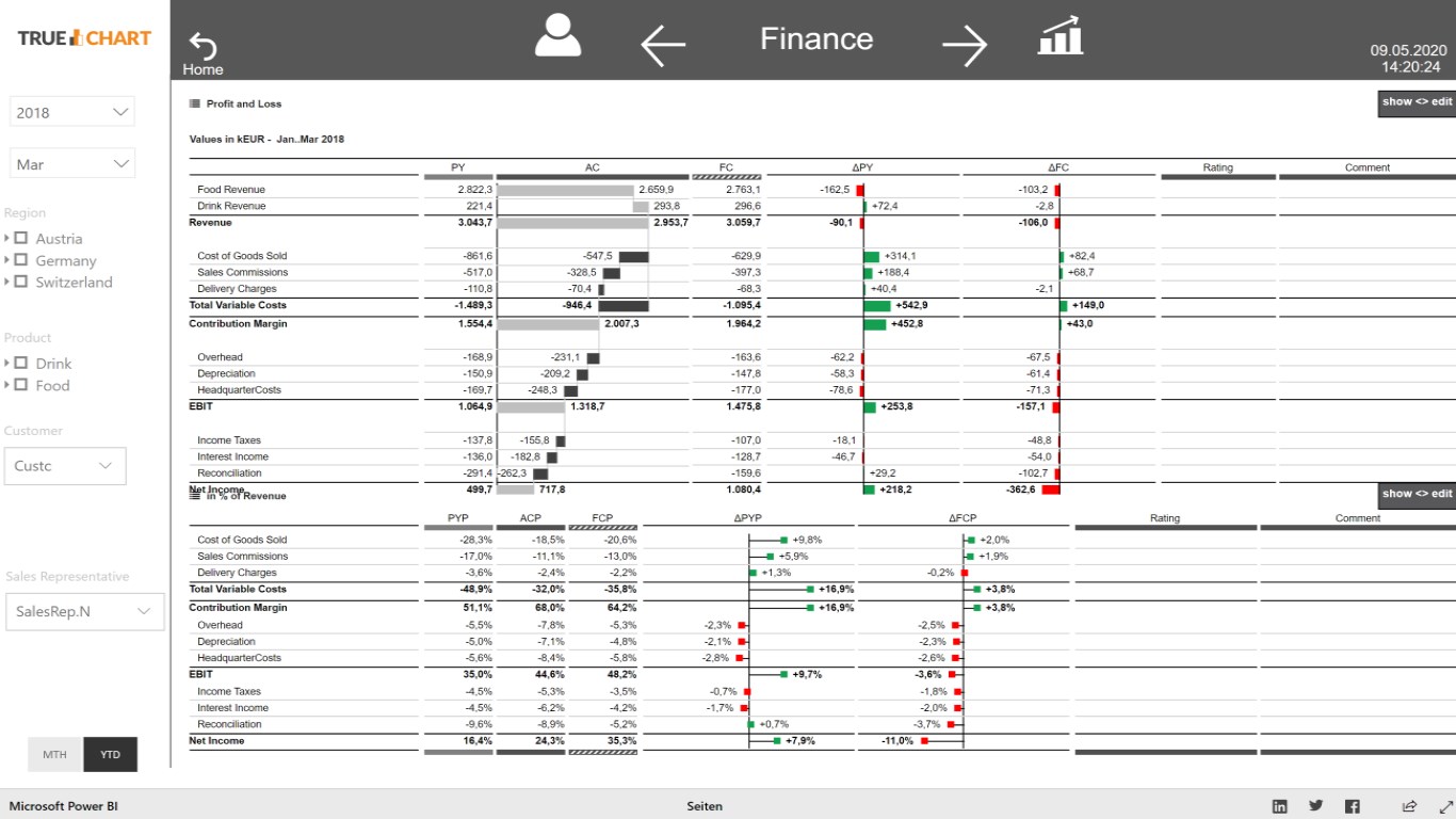 Snapshot 1 of TRUECHART for Power BI