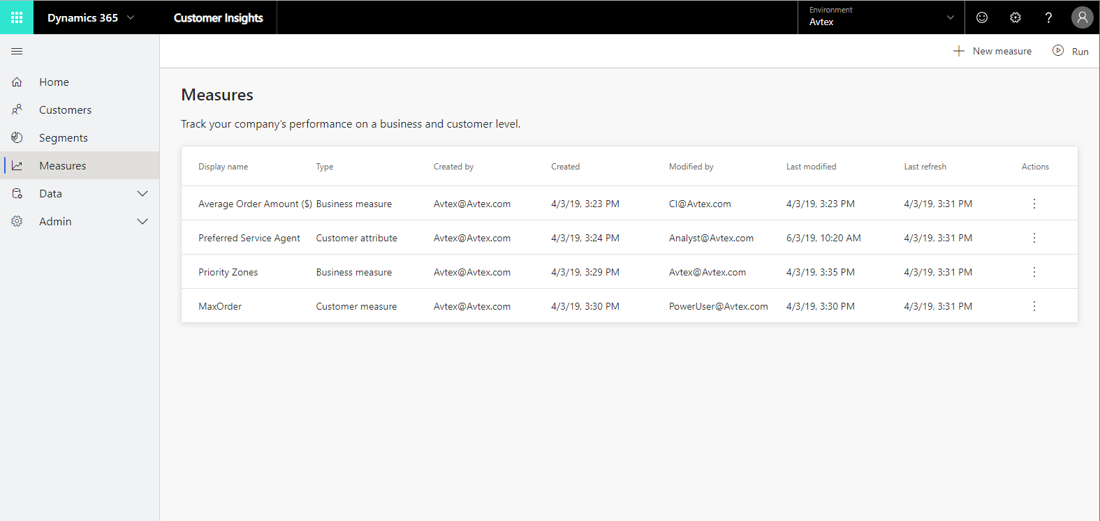 Snapshot 2 of TTEC Digital Solution for Dynamics 365 Customer Insights FastStart: 4-Wk Workshop