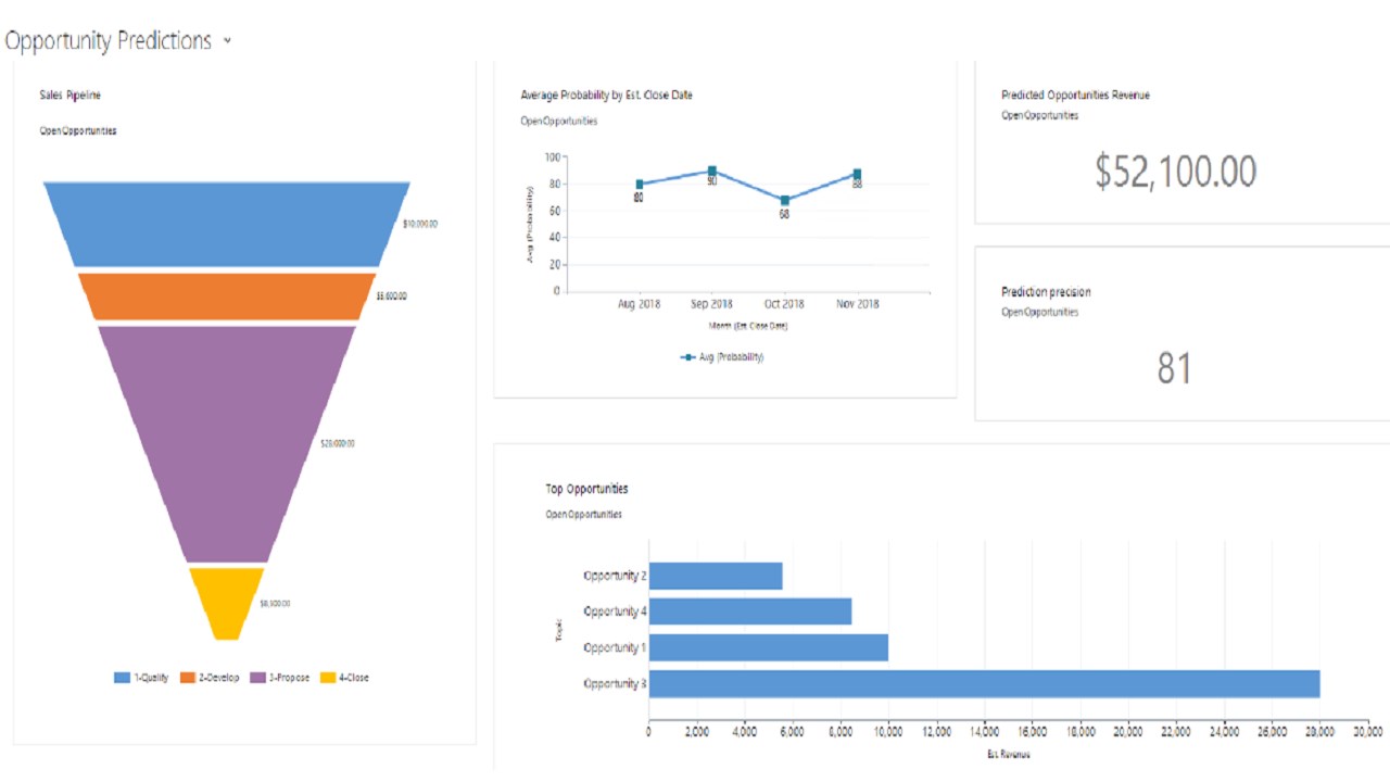 dynamics 365 machine learning