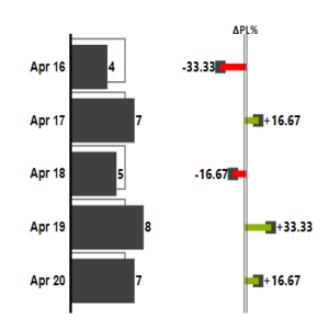 3AG Systems - Bar Chart With Relative Variance image