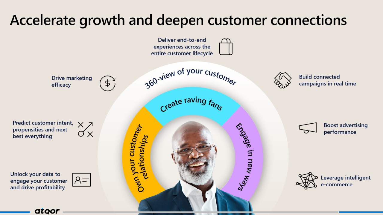 Snapshot 1 of Customer 360 view: 2-Wk implementation