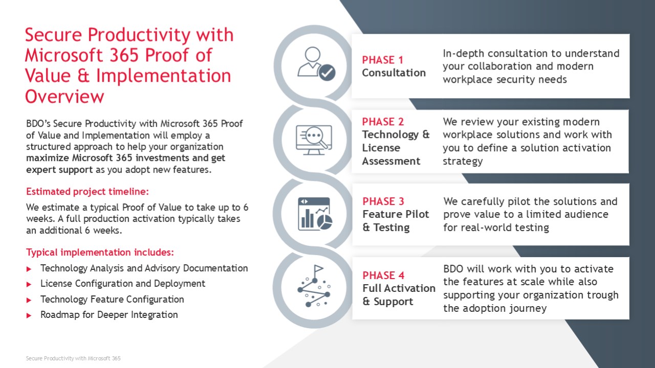 Snapshot 3 of Secure Productivity with Microsoft 365 Proof of Value & Implementation