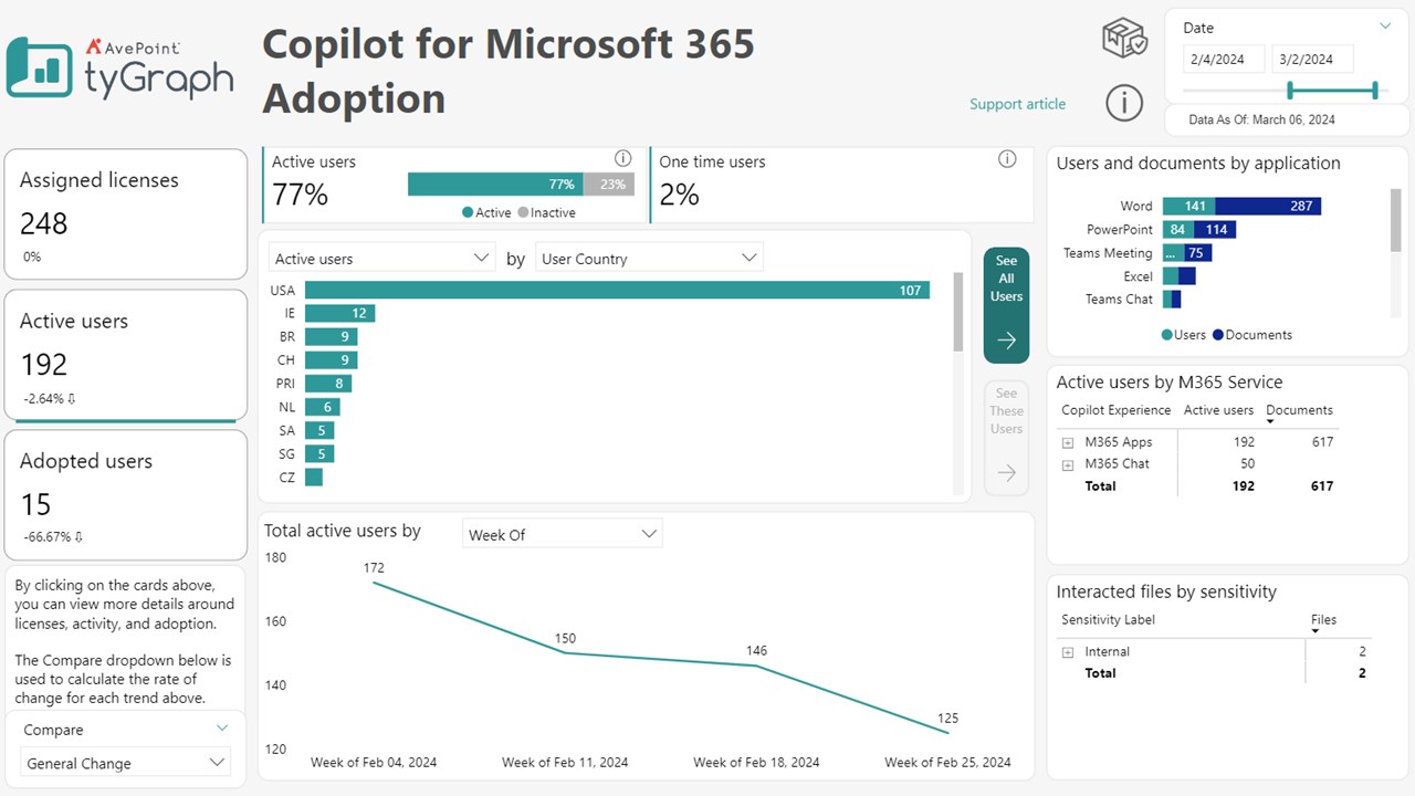 Snapshot 2 of tyGraph for Microsoft 365 Copilot Analytics