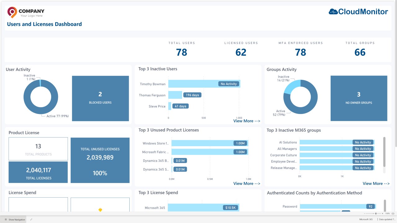 Snapshot 2 of CloudMonitor Microsoft 365 Usage Analytics & Licensing Optimization