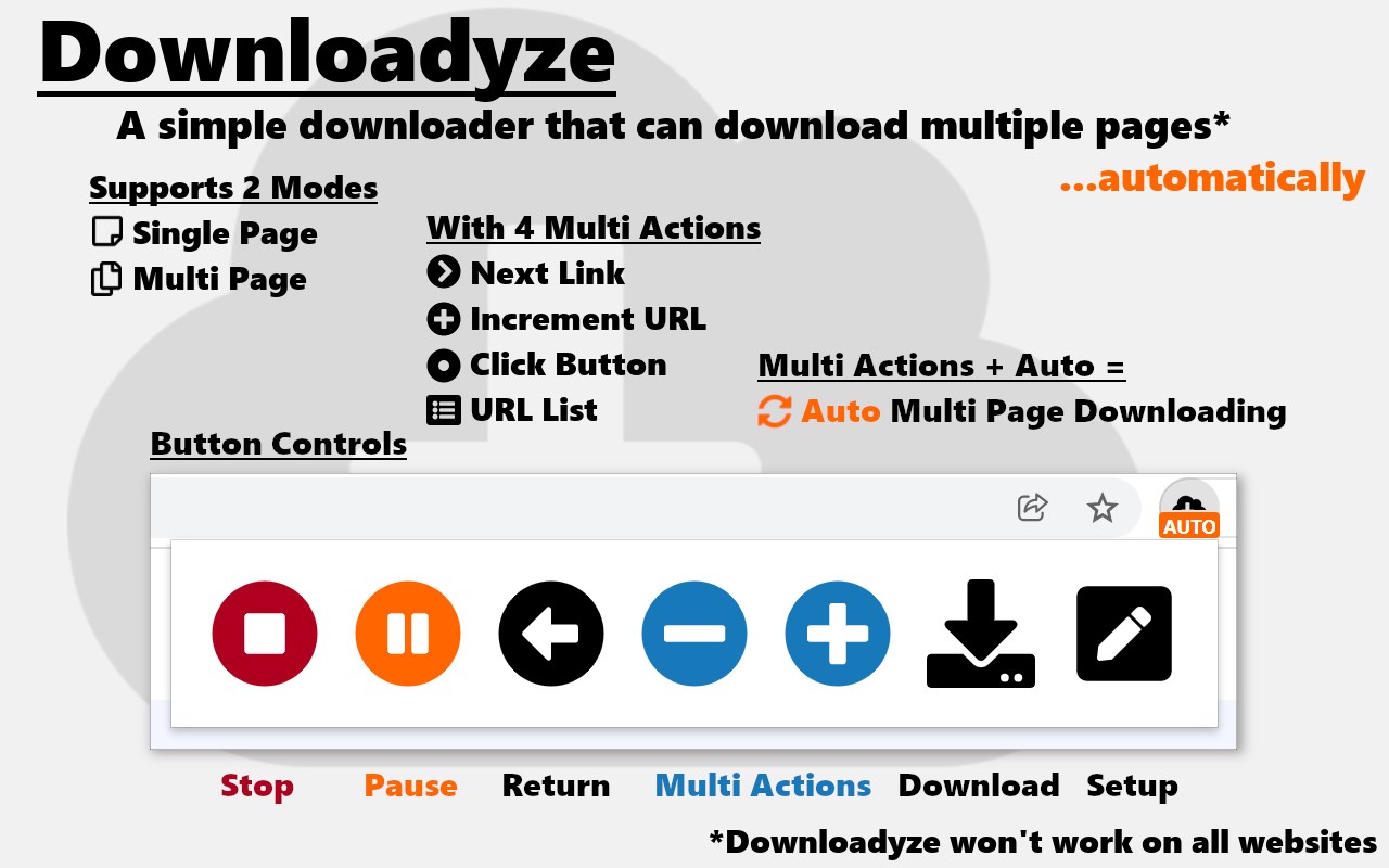 Downloadyze — a Multiple Page Downloader