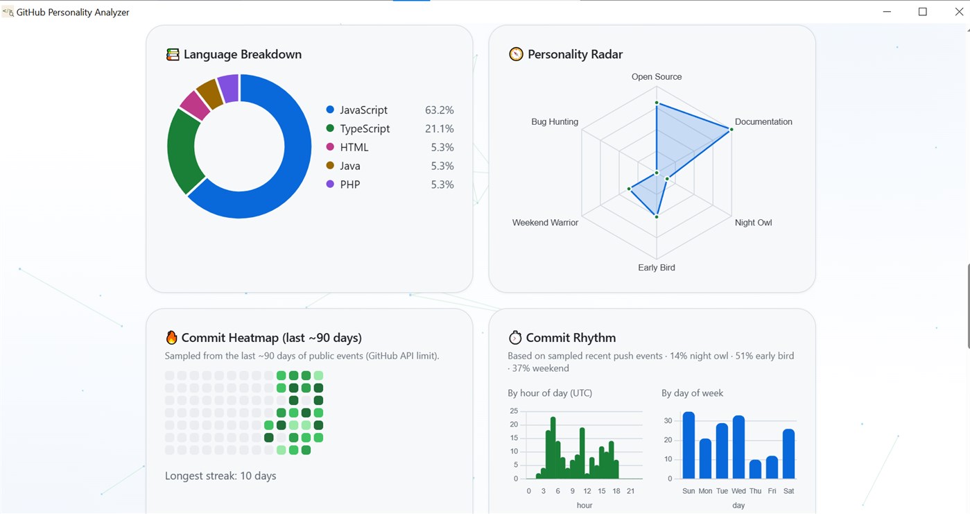 #3. Github Profile Analyzer (Windows) 게시자: Prahlad Singh Labs