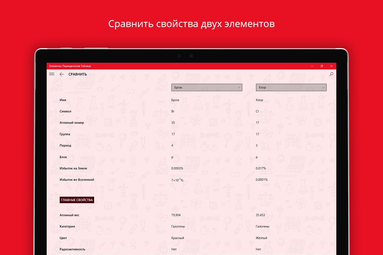 Элементы: Периодическая Таблица — Приложения Майкрософт