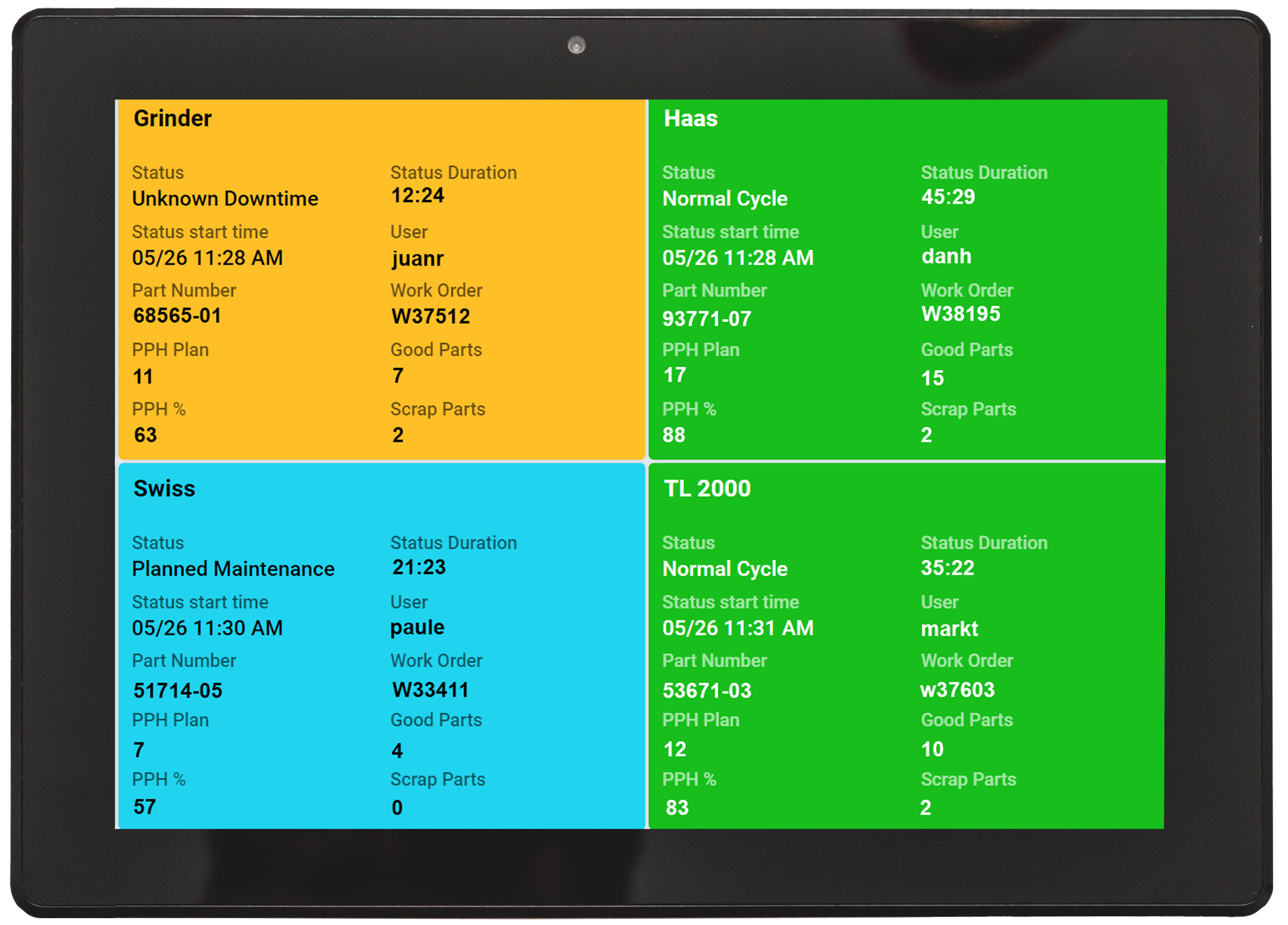 Scytec DataXchange ODI screenshot