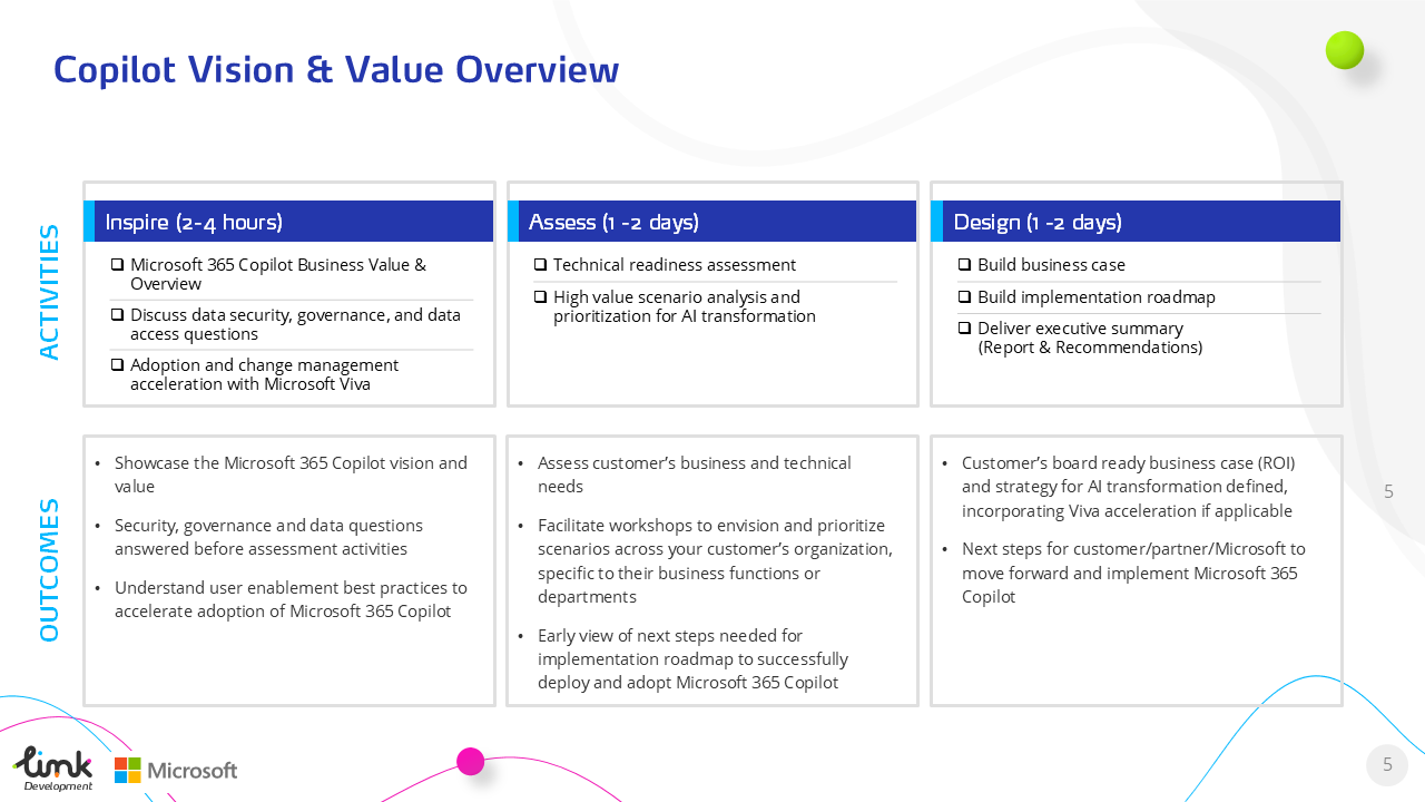 Snapshot 1 of Microsoft 365 Copilot Value & Vision
